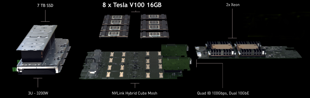 8 卡 GPU 服务器与 NVLink/NVSwitch 互联技术