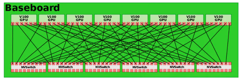 8 卡 GPU 服务器与 NVLink/NVSwitch 互联技术