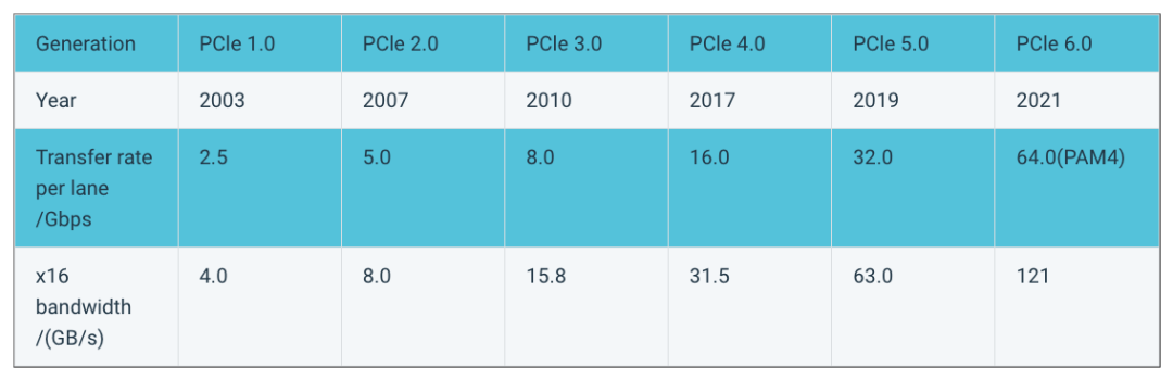 8 卡 GPU 服务器与 NVLink/NVSwitch 互联技术