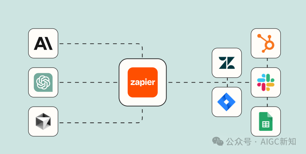 zapier 推出MCP全流程方案