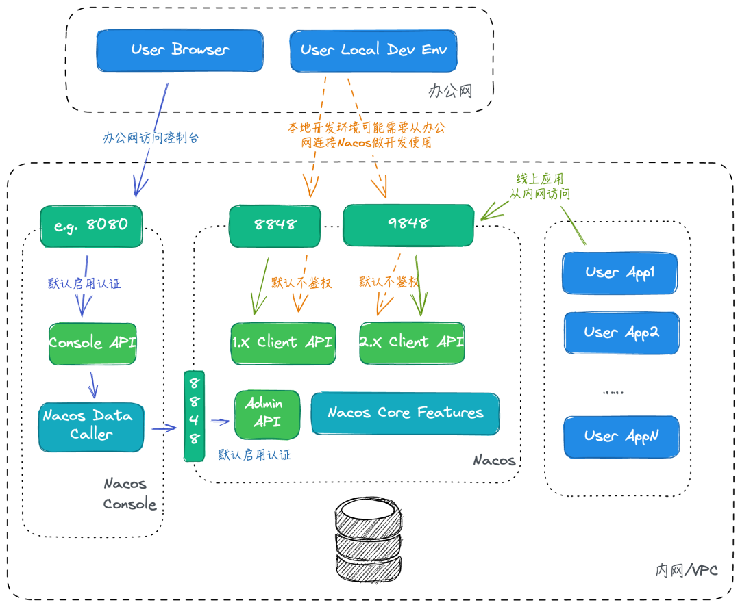Nacos 3.0 正式发布：MCP Registry、安全零信任、链接更多生态