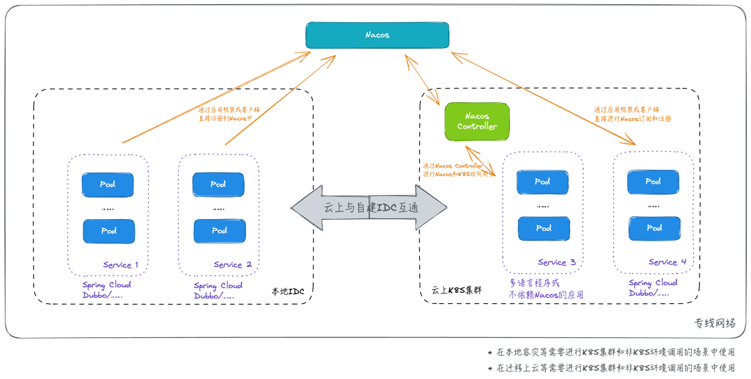 Nacos 3.0 正式发布：MCP Registry、安全零信任、链接更多生态