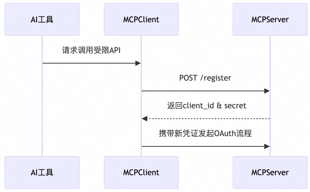 MCP 规范新版本特性全景解析与落地实践
