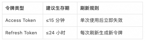 MCP 规范新版本特性全景解析与落地实践
