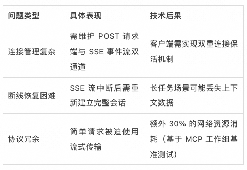 MCP 规范新版本特性全景解析与落地实践