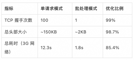 MCP 规范新版本特性全景解析与落地实践