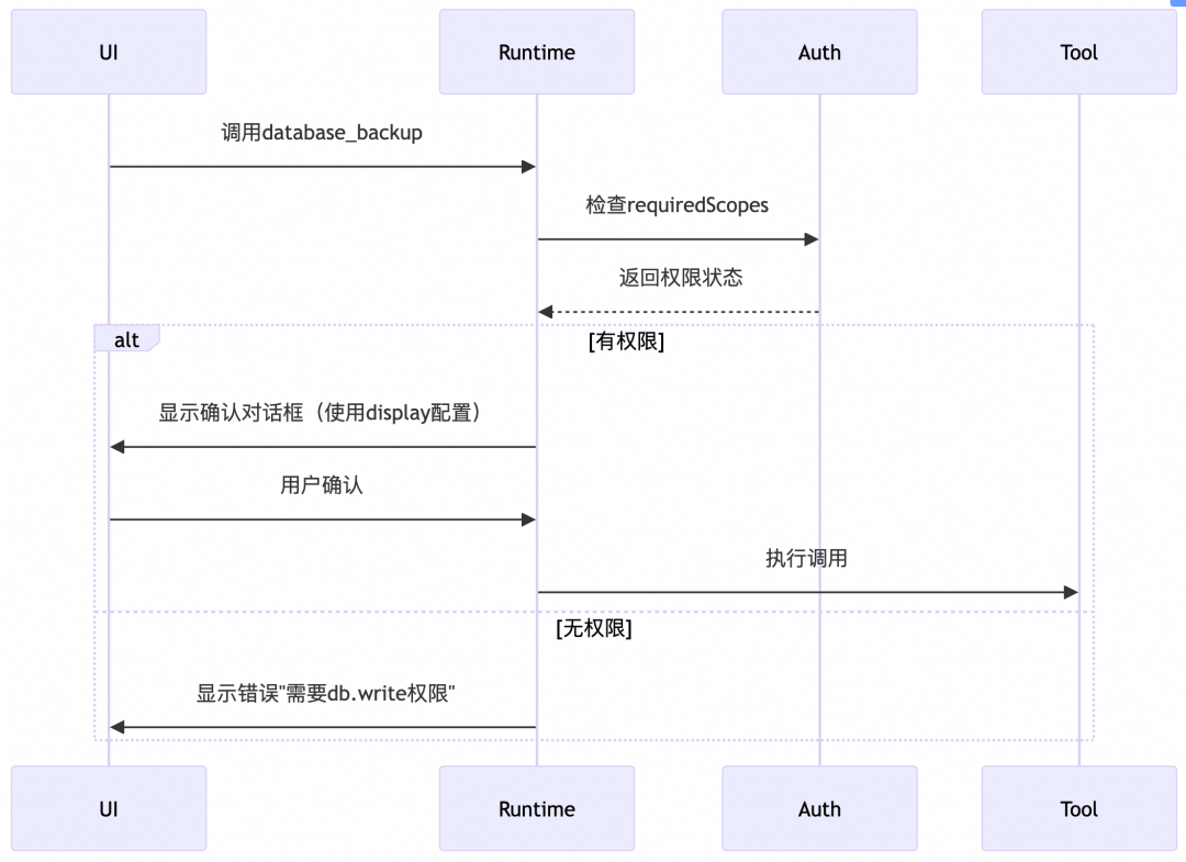 MCP 规范新版本特性全景解析与落地实践