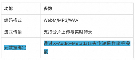 MCP 规范新版本特性全景解析与落地实践
