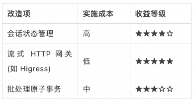MCP 规范新版本特性全景解析与落地实践