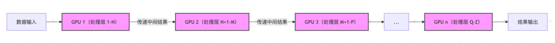 DeepSeek与腾讯携手：让AI训练提速的通信优化幕后故事