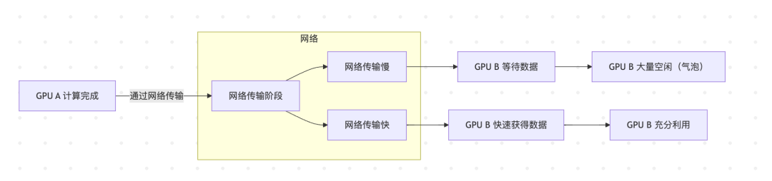 DeepSeek与腾讯携手：让AI训练提速的通信优化幕后故事