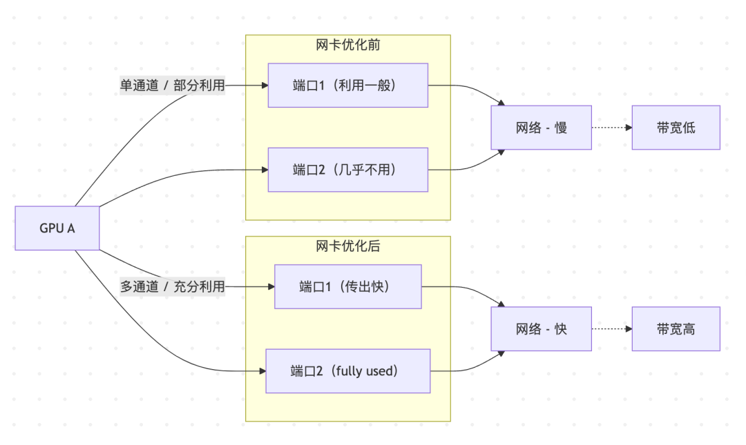 DeepSeek与腾讯携手：让AI训练提速的通信优化幕后故事