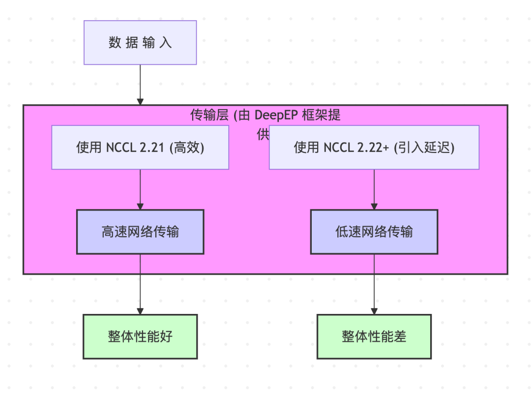 DeepSeek与腾讯携手：让AI训练提速的通信优化幕后故事