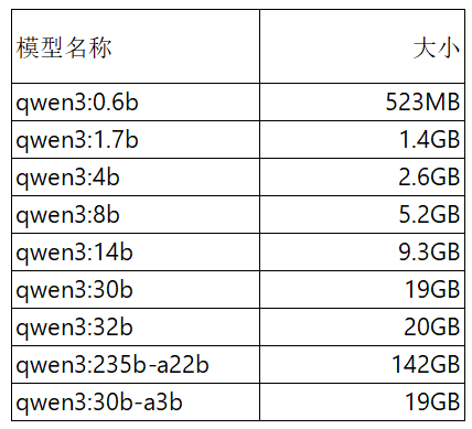 Qwen3 与 ollama 兼容性问题