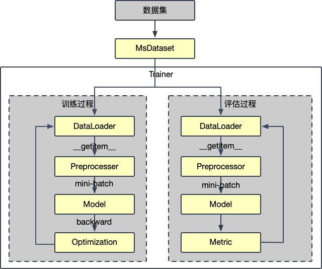 阿里云大模型训练与推理开发