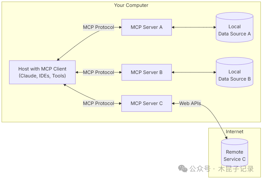 从workflow到ReAct提升AI Agent智能化水平
