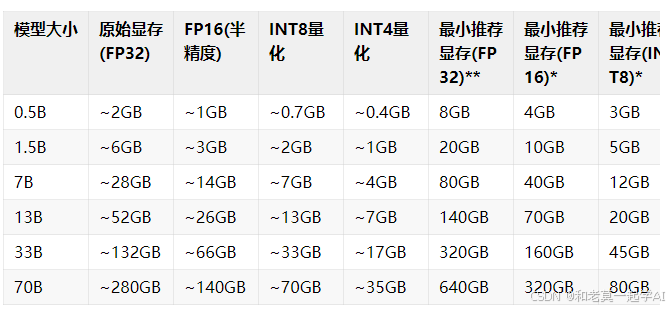 本地部署大语言模型
