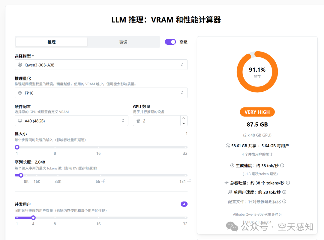 玩转大模型，你的GPU显存够用吗？一文看懂估算方法