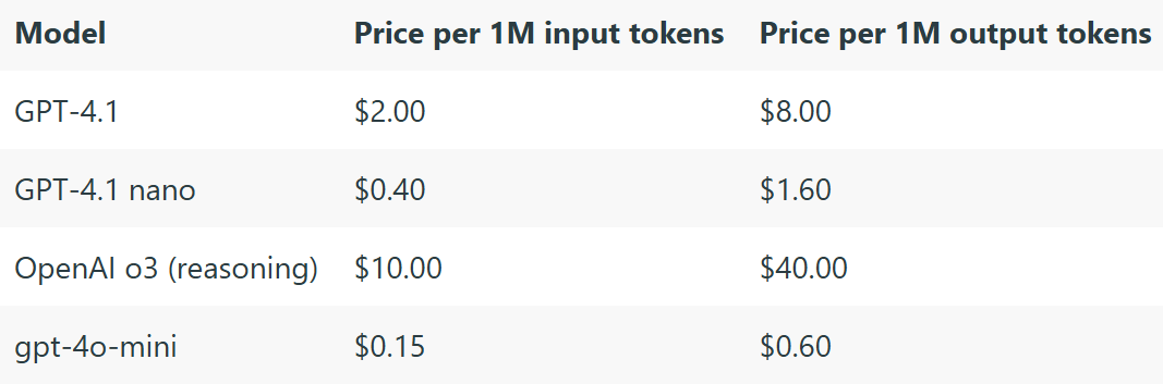 “烧掉94亿个OpenAI Token后，这些经验帮我们省了43%的成本！”