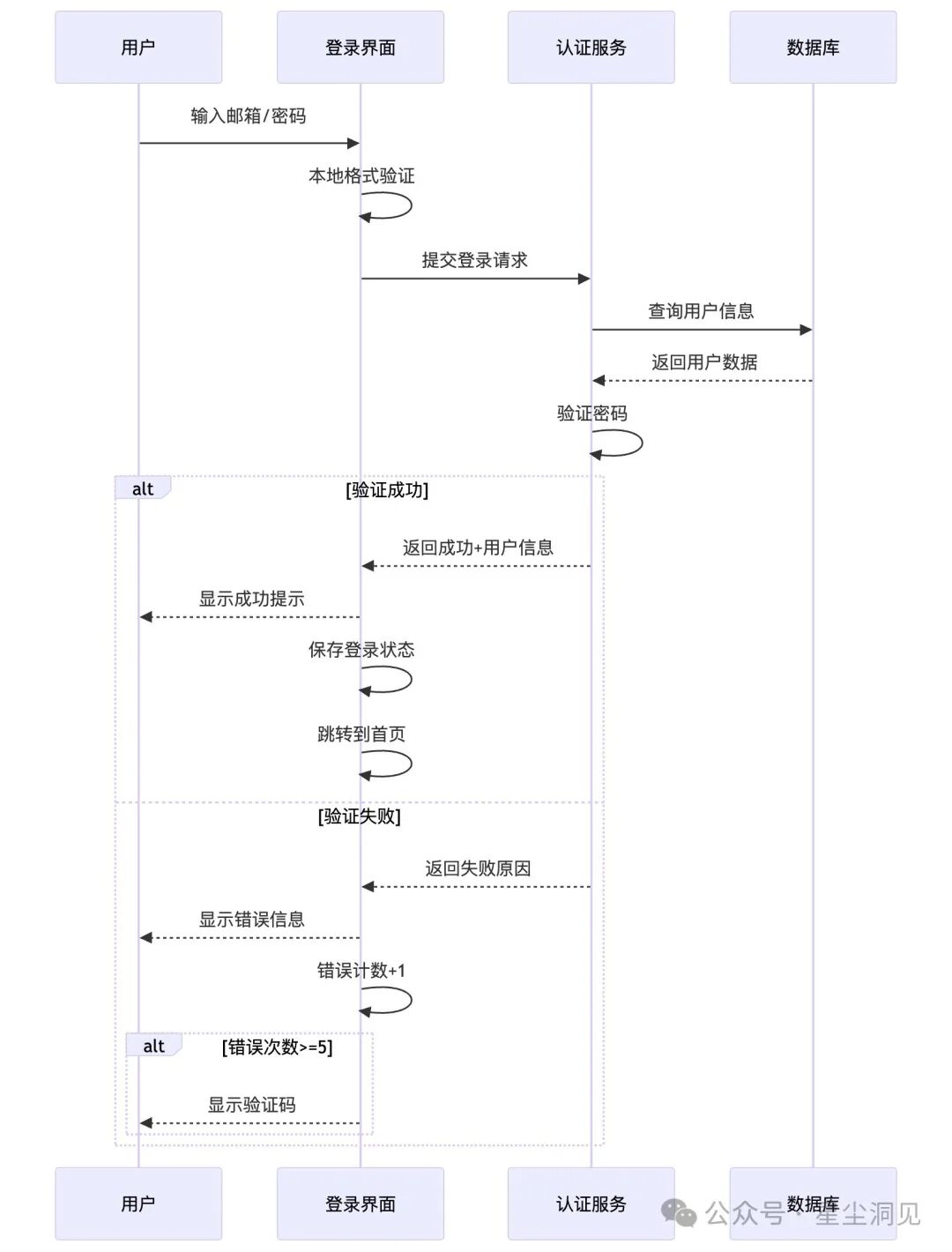 应用流程文档（流程图+时序图）：与Cursor AI协作的最佳语言