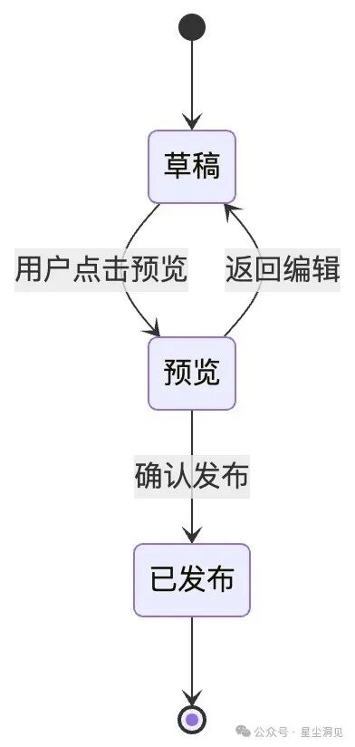 应用流程文档（流程图+时序图）：与Cursor AI协作的最佳语言