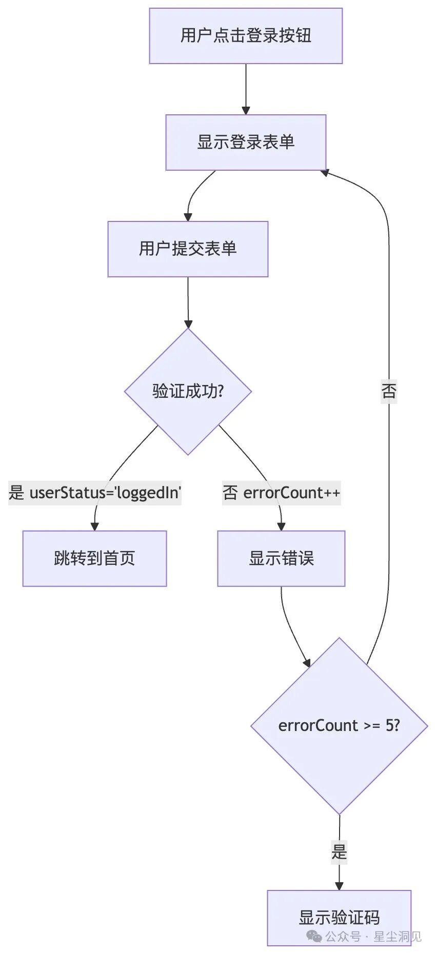 应用流程文档（流程图+时序图）：与Cursor AI协作的最佳语言