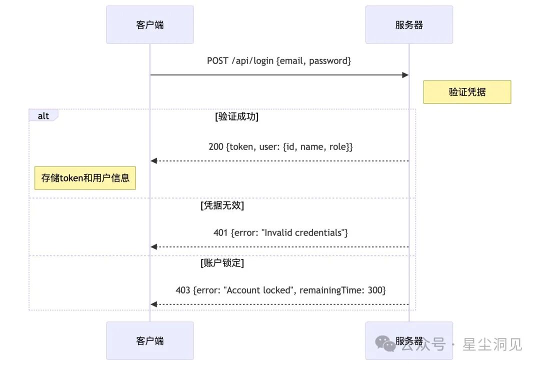 应用流程文档（流程图+时序图）：与Cursor AI协作的最佳语言