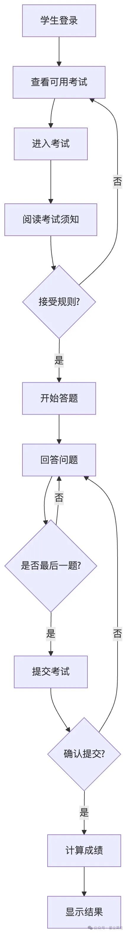 应用流程文档（流程图+时序图）：与Cursor AI协作的最佳语言