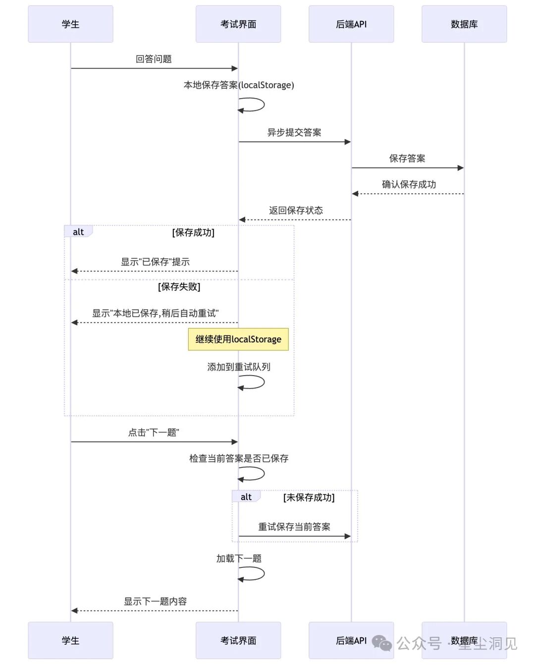 应用流程文档（流程图+时序图）：与Cursor AI协作的最佳语言