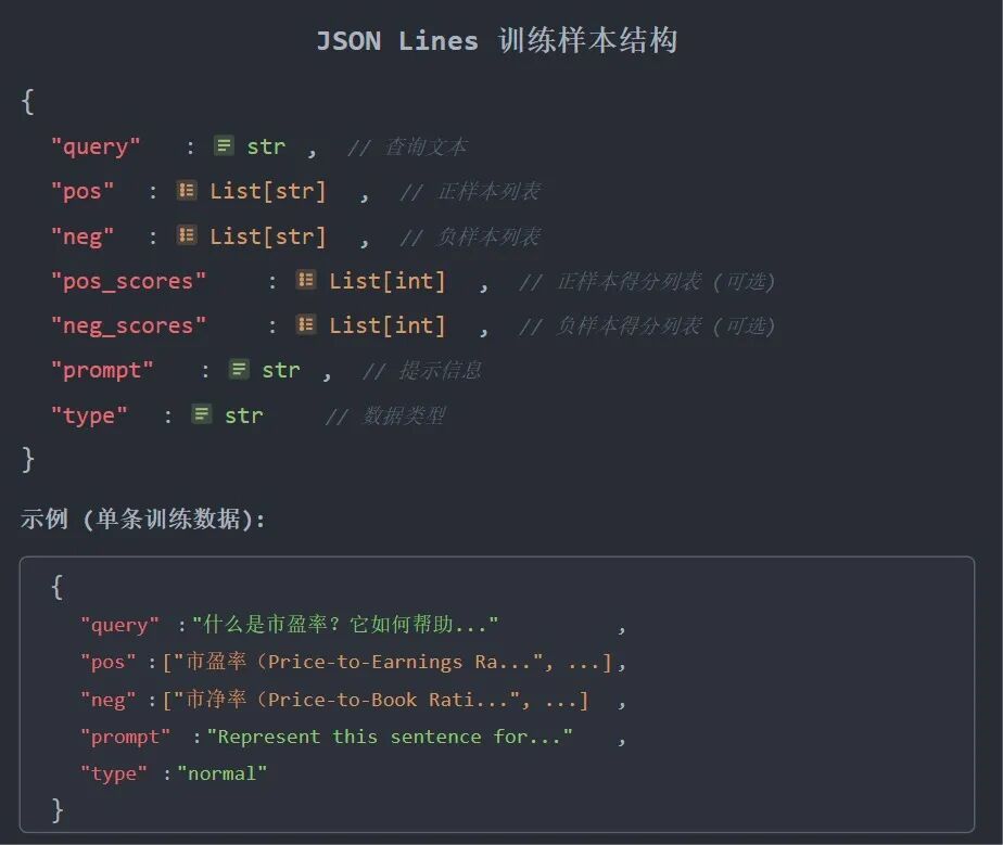 Embedding模型微调：基于已有数据快速构建训练与评估数据集