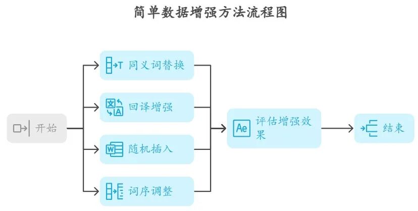 Embedding模型微调：基于已有数据快速构建训练与评估数据集