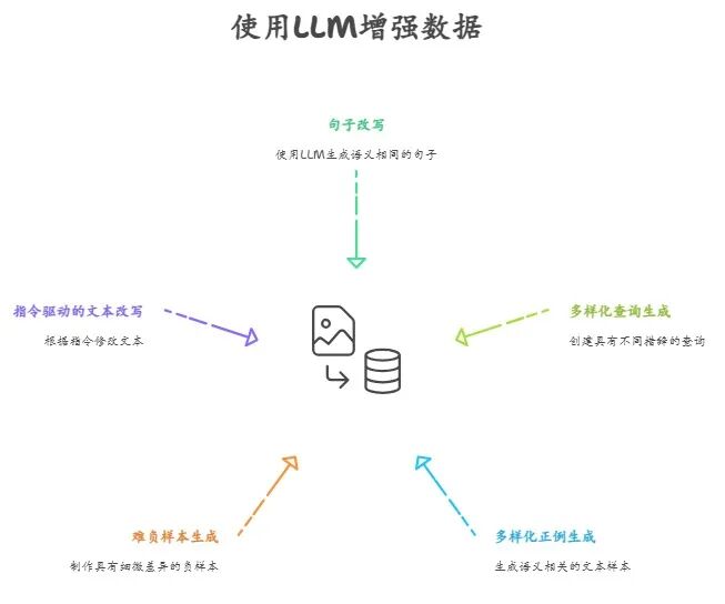 Embedding模型微调：基于已有数据快速构建训练与评估数据集