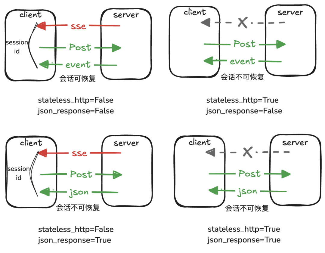深度剖析 MCP SDK 最新版： Streamable HTTP 模式正式发布，为你实测揭秘