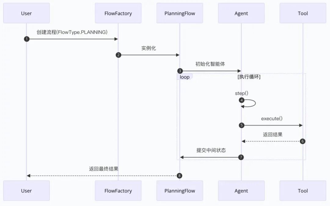 如何让 Agent 规划调用工具