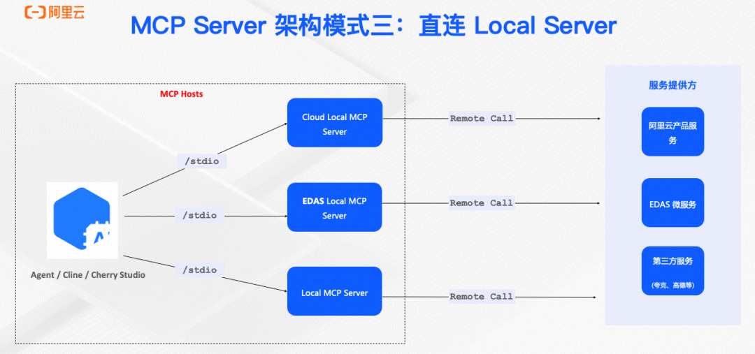 MCP Server的五种主流架构与Nacos的选择