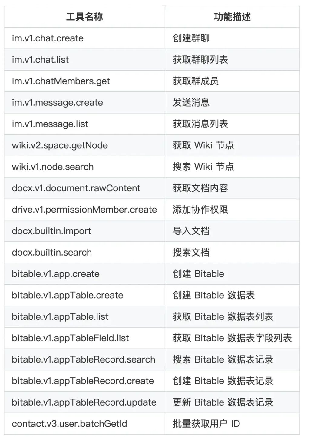 从MCP实践到开发简单的MCP服务