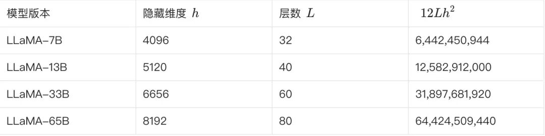 大模型微调知识与实践分享
