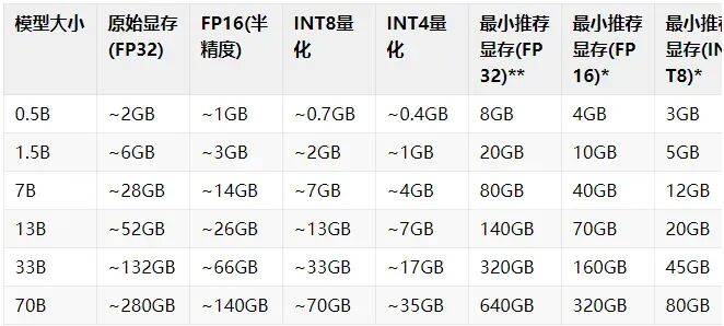大模型微调知识与实践分享