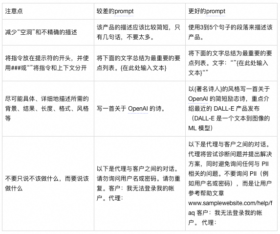 大模型微调知识与实践分享