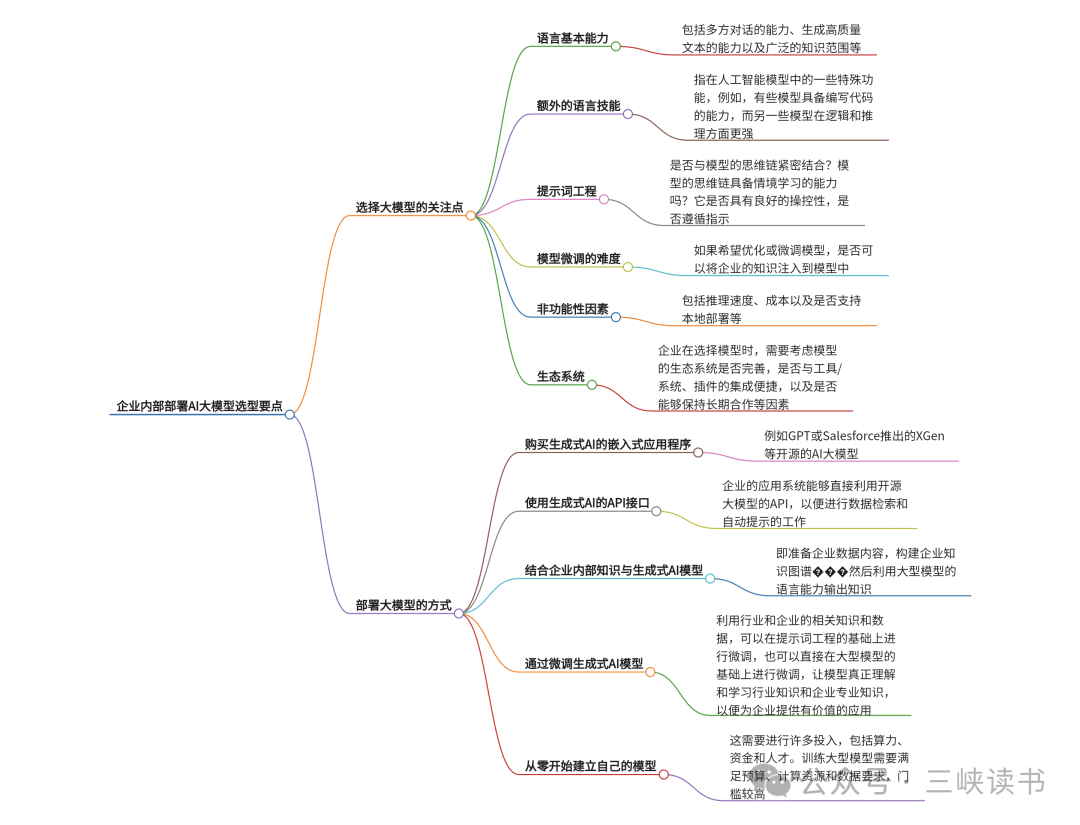 企业内部部署ai大模型选型要点