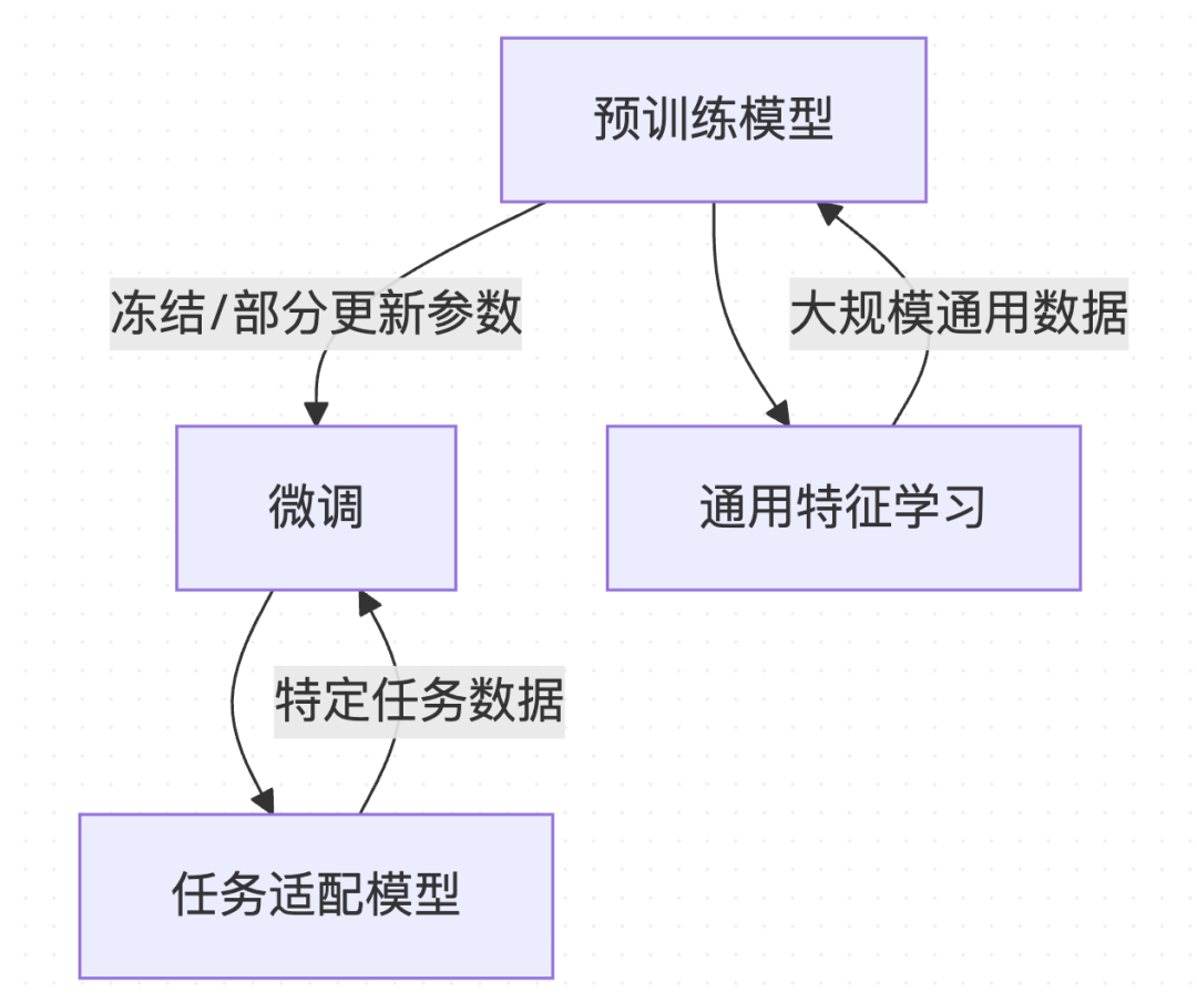 从一位AI大厨的角度带你全方位了解大模型微调