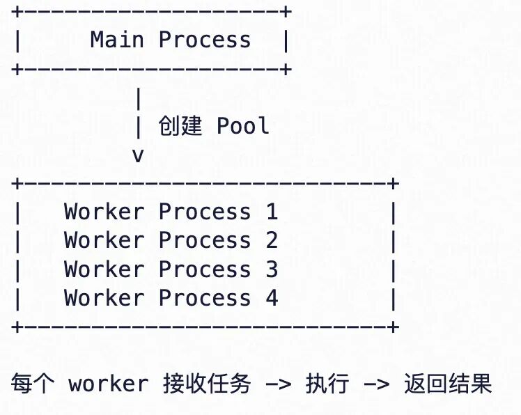 150%训练效率提升：感知检测小模型训练优化方法