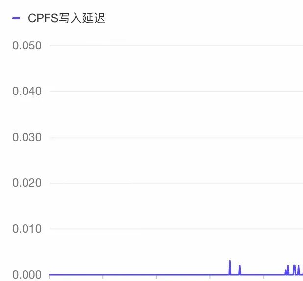 150%训练效率提升：感知检测小模型训练优化方法