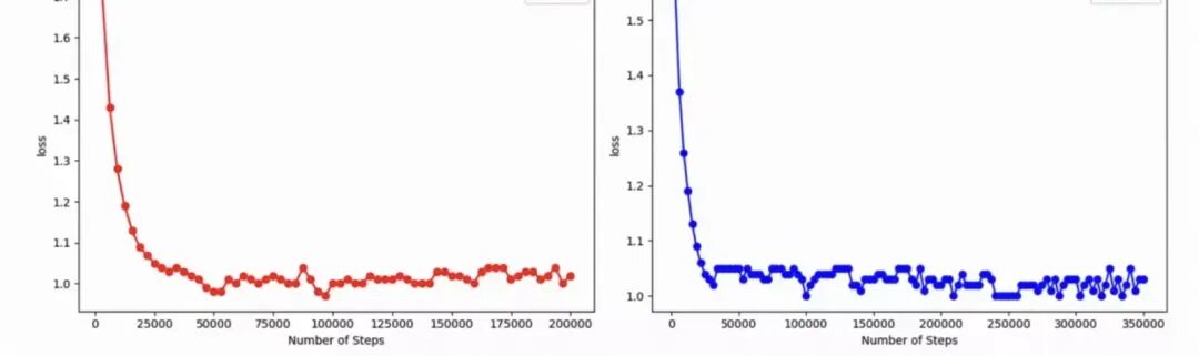 150%训练效率提升：感知检测小模型训练优化方法