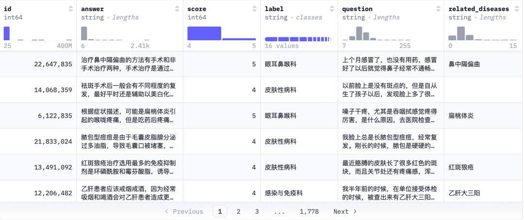 手把手教你用LLaMA‑Factory微调医疗问答模型：从小白到专家的实战之路