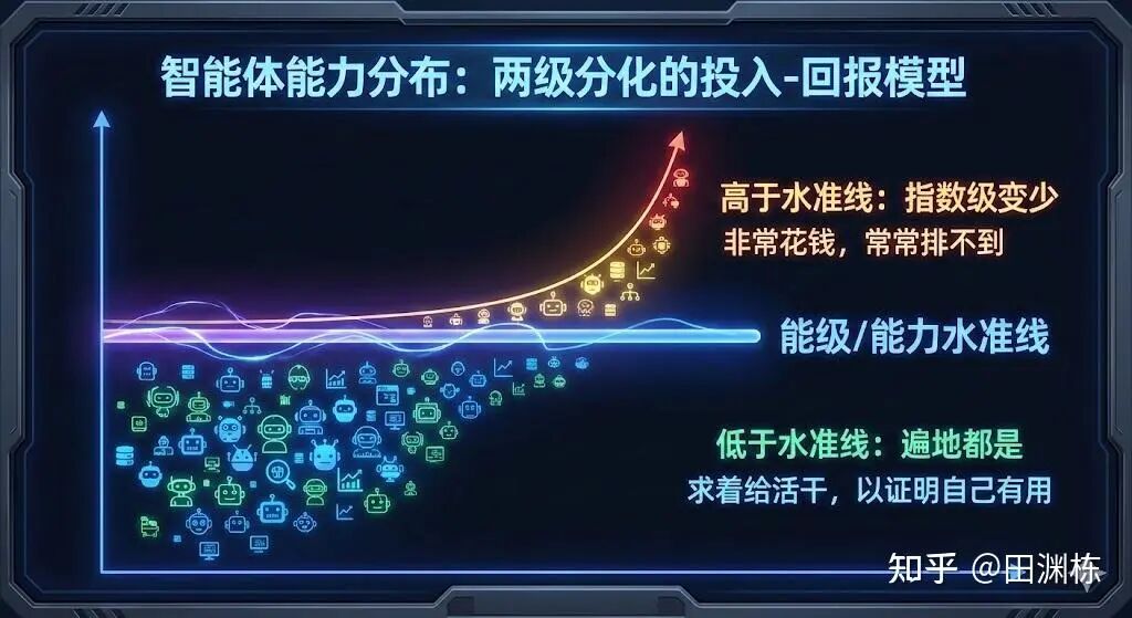 前Mata GenAI研究员田渊栋​的年终总结：关于未来AI的思考