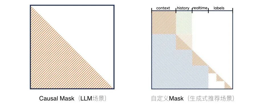 Oxygen 9N-LLM生成式推荐训练框架