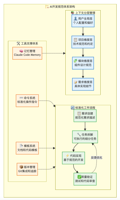 如何将 AI 代码采纳率从30%提升到80%？