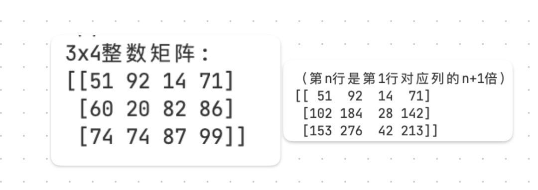 LoAR做Fine-Tuning微调原理到底是什么？