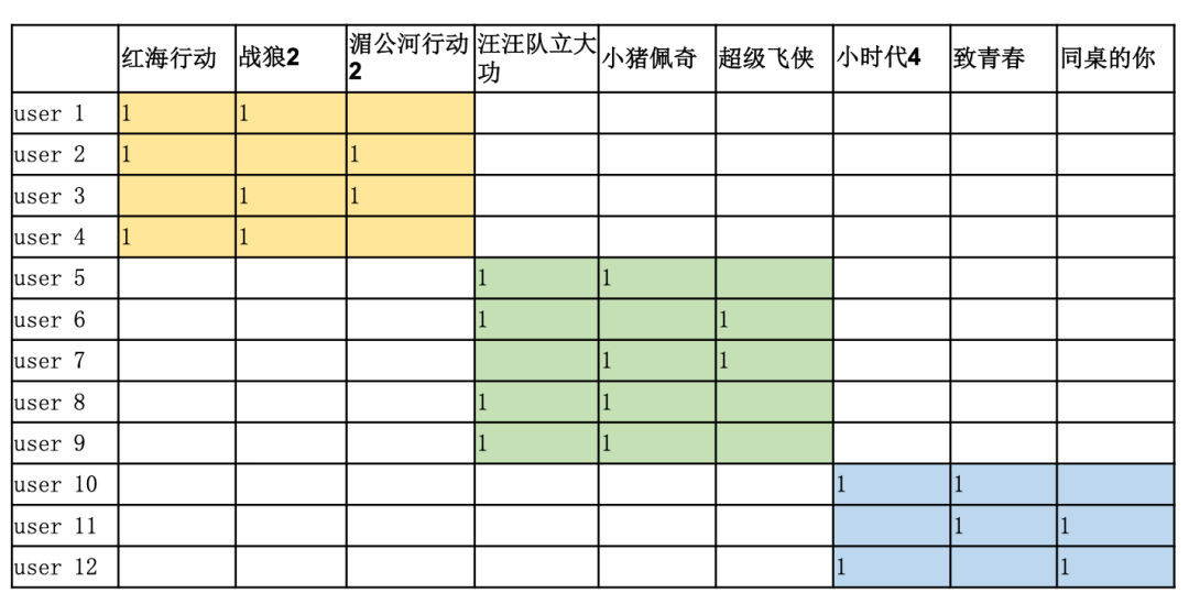 LoAR做Fine-Tuning微调原理到底是什么？